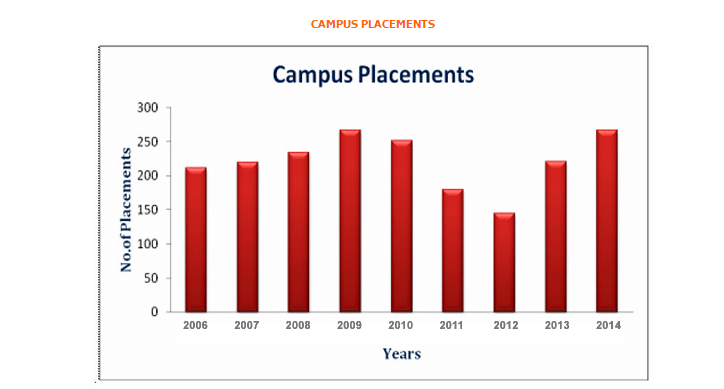Maharishi Arvind Institute of Engineering & Technology Jaipur Placement Information photo 1
